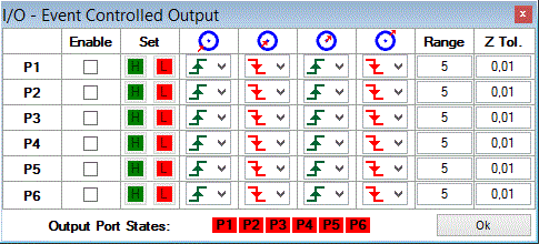 Event Controlled Output Ports